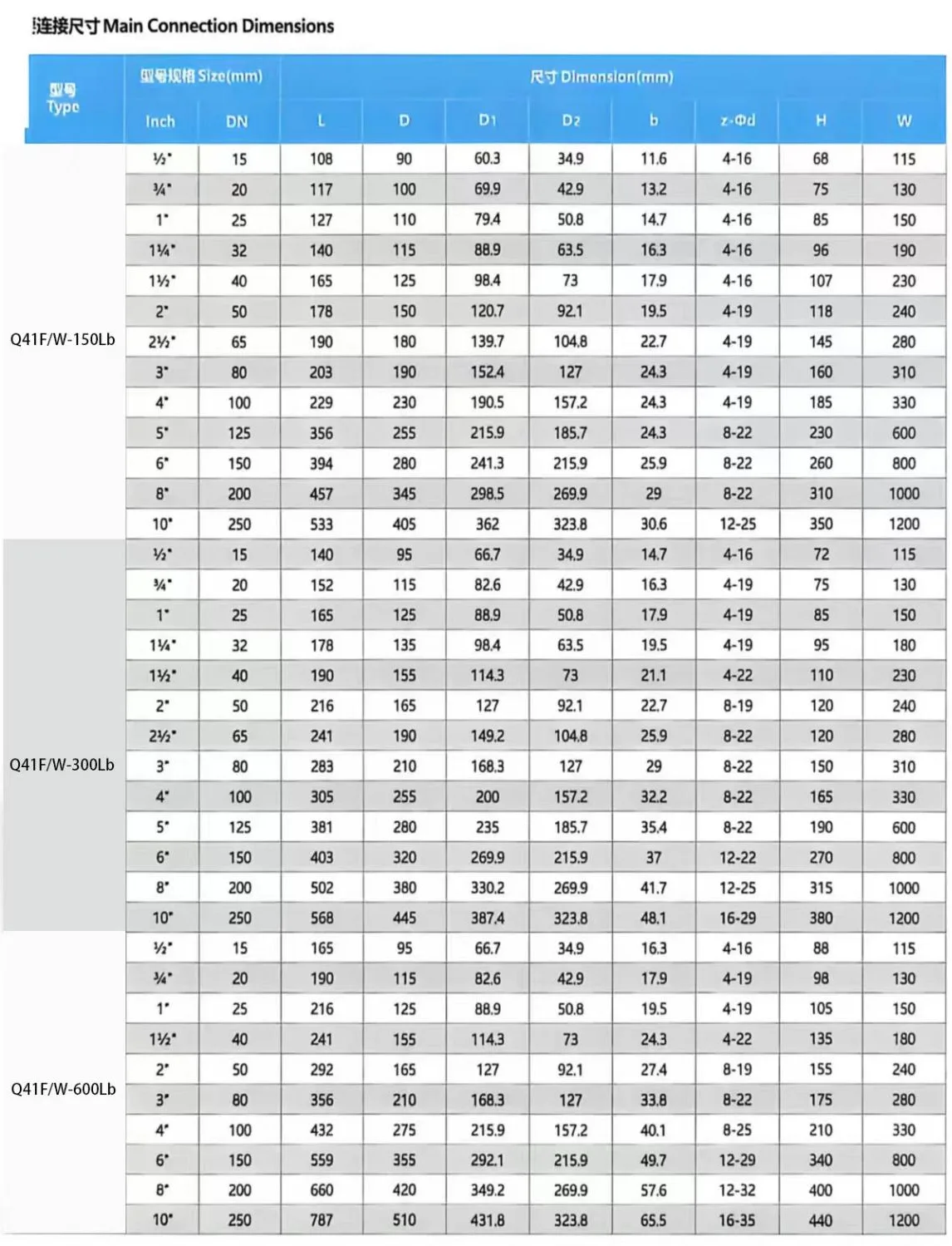 ANSI Flanged Ball Valve