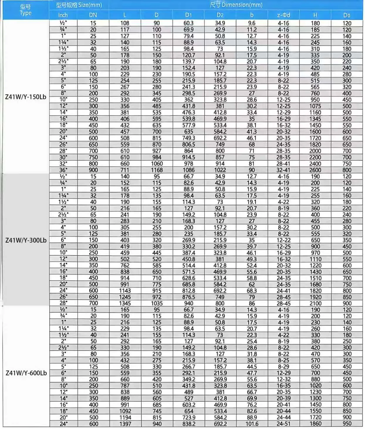 ANSI Flanged Gate Valve