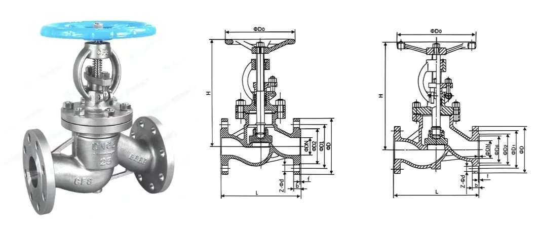 GB Flange Globe Valve