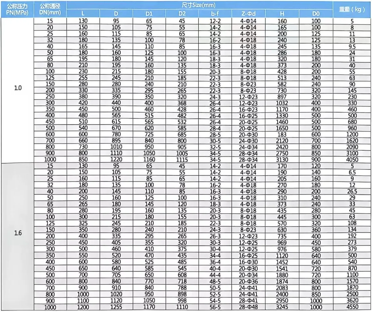 GB Flange Gate Valve