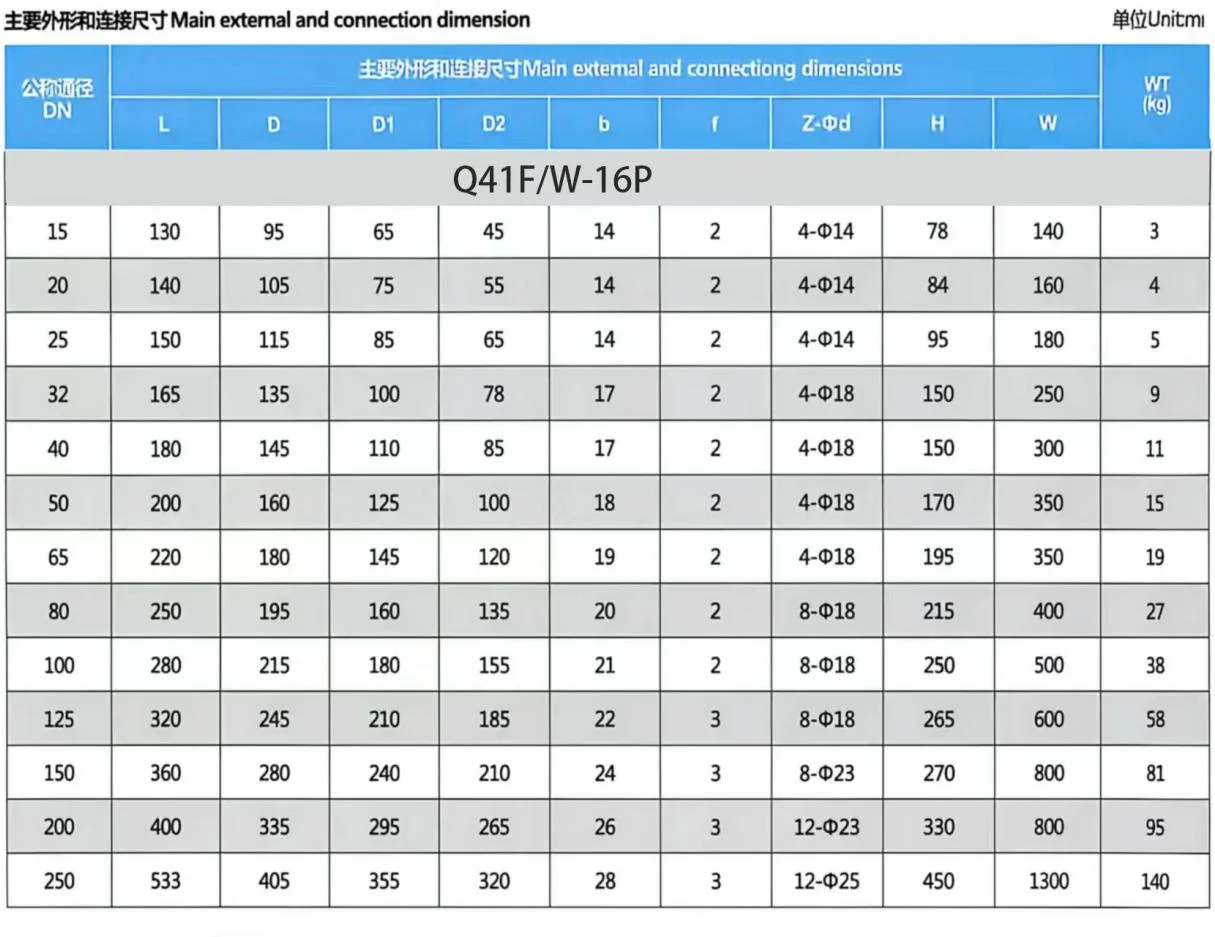 GB Flange Ball Valve