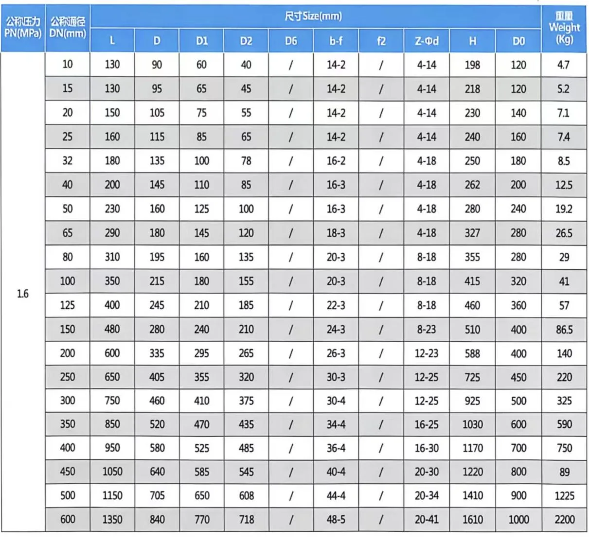 GB Flange Globe Valve