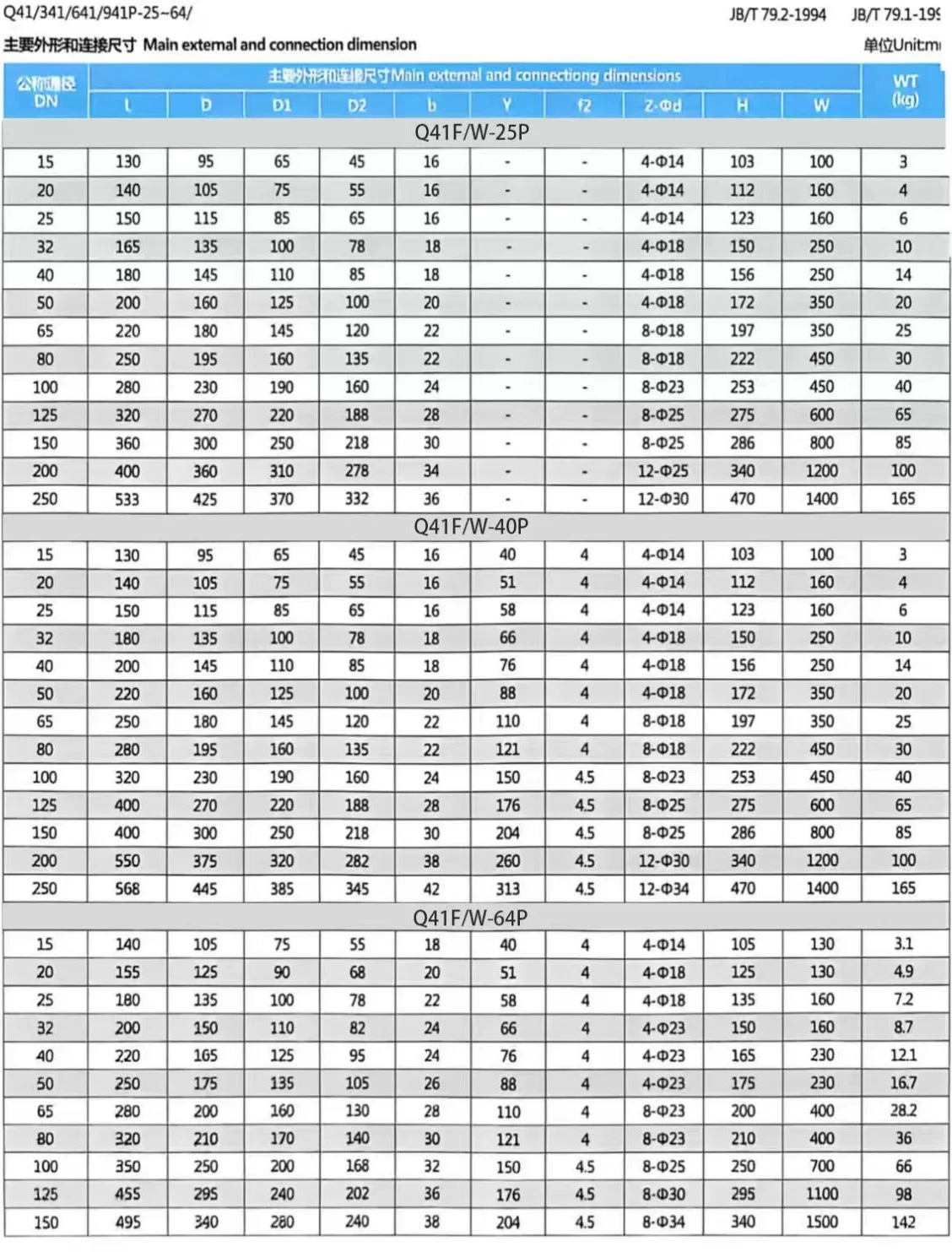 GB Flange Ball Valve