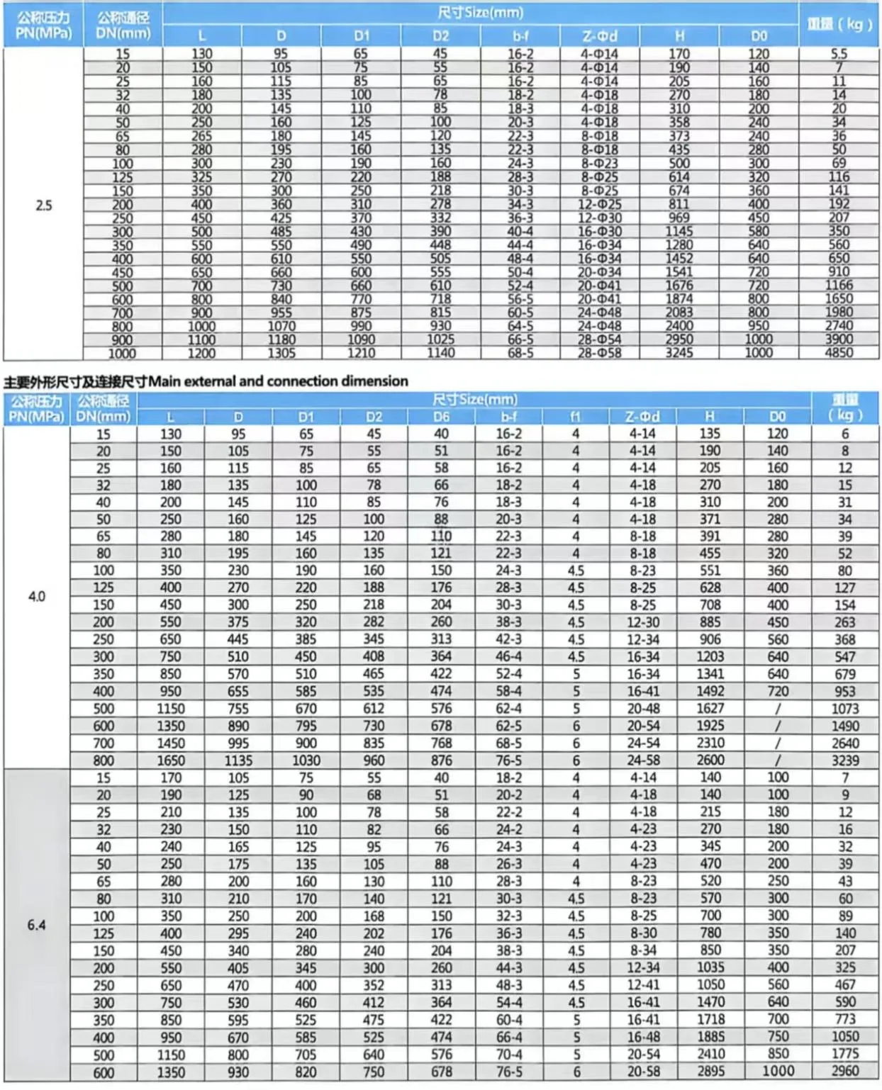 GB Flange Gate Valve